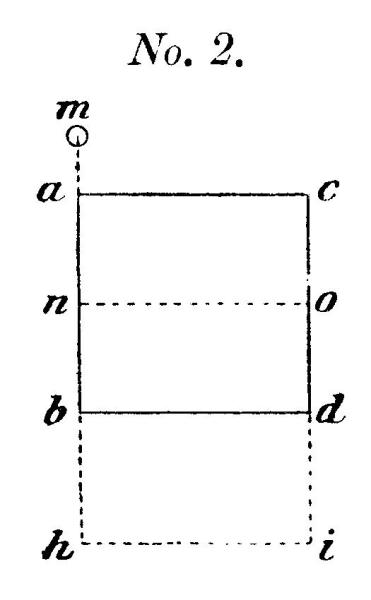 Rechteck mit Eckpunkten a,c,b,d; zweites gestricheltes Rechteck sitzt zur Haelfte im ersten, welches mit Eckpunkten n,o,h,i gekennzeichnet ist; vom Punkt a ausgehend befindet sich sehr kleine gestrichelte Gerade, deren Ende mit Kreis Buchstaben m gekennzeichnet