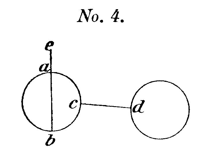 Zwei Kreise mit einer Geraden verbunden; Verbindungspunkte mit c und d gekennzeichnet; 1. Kreis wird durch eine Gerade e geteilt, deren Schnittpunkte mit a und b gekennzeichnet