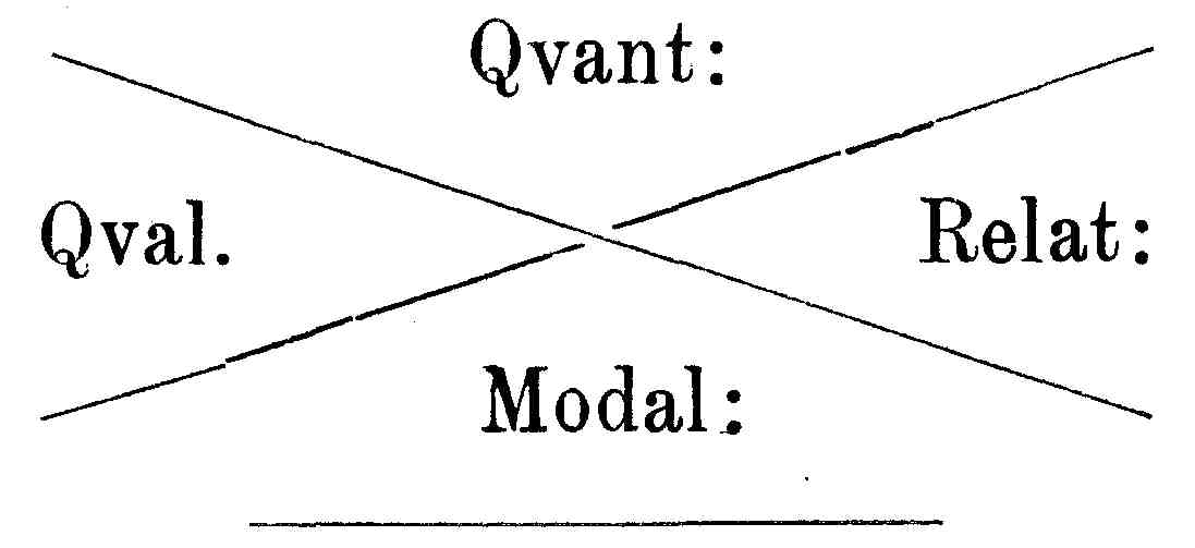 ueberkreuzte Geraden (x-Form), an den vier Seiten die Worte 'Qvant:' (oben), 'Relat:' (rechts), 'Modal:' (unten), 'Qval:' (links), ueber die Zeilen 11-13