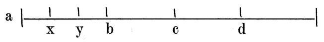 Linie ausgehend von a, Punkte x, y, b, c, d auf der Linie als Darstellung fuer Abstaende im Raum