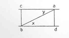 Illustration des Parallelenproblems, allerdings ohne direkten Textbezug